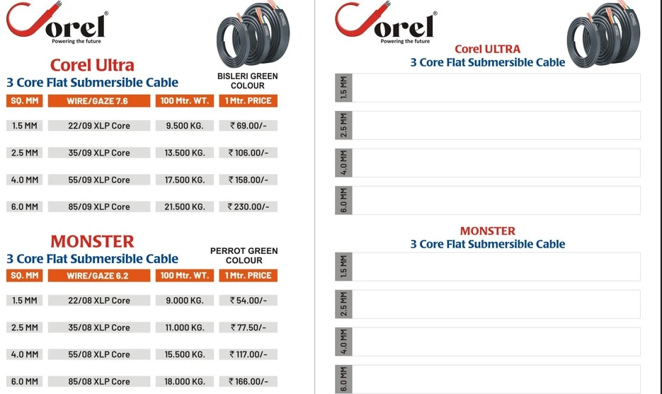 Flat Cable Showcase
